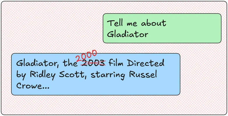 Illustration of a chatbot conversation about Gladiator