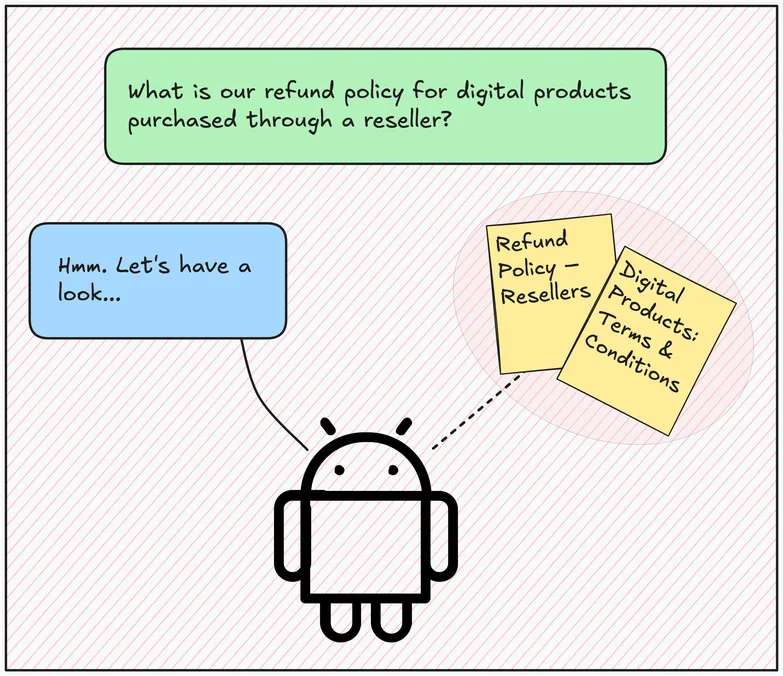 Illustration of a chatbot performing RAG