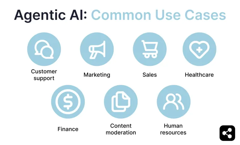 7 use cases for agentic AI