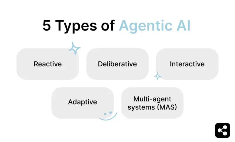 5 types of agentic AI