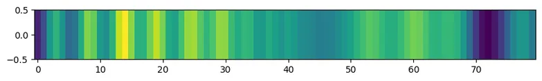 Spectrogram frequency energies at one particular slice