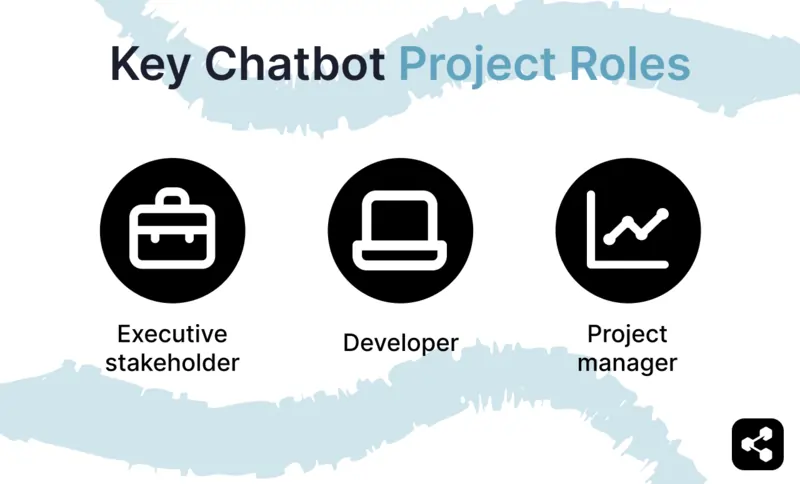 Key Chatbot Project Roles: Executive Stakeholder, Developer, Project Manager