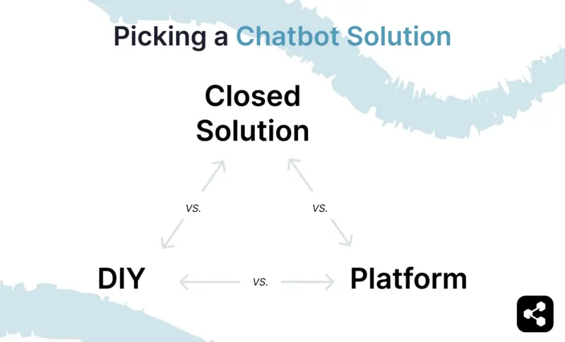 Chatbot solutions: platform vs DIY vs closed solution