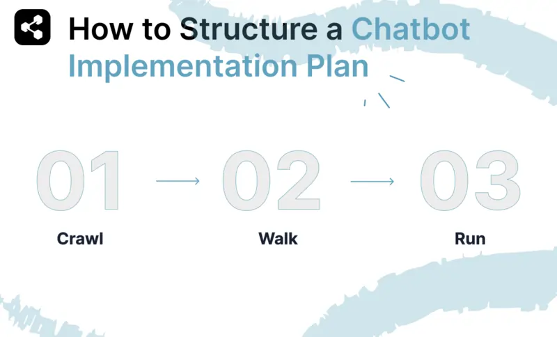 How to Structure a Chatbot Implementation Plan