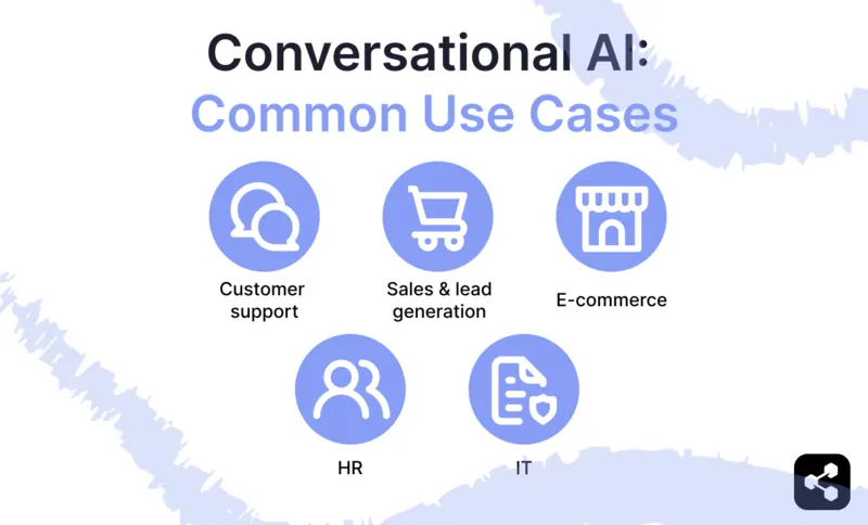 Common use cases of conversational AI like customer support, sales and lead generation, e-commerce, human resources and information technology