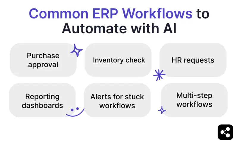 Top ERP Workflows you can automate with AI: purchase approvals, inventory check, HR requests, reporting dashboards, alerts for stuck workflows, multi-step workflows