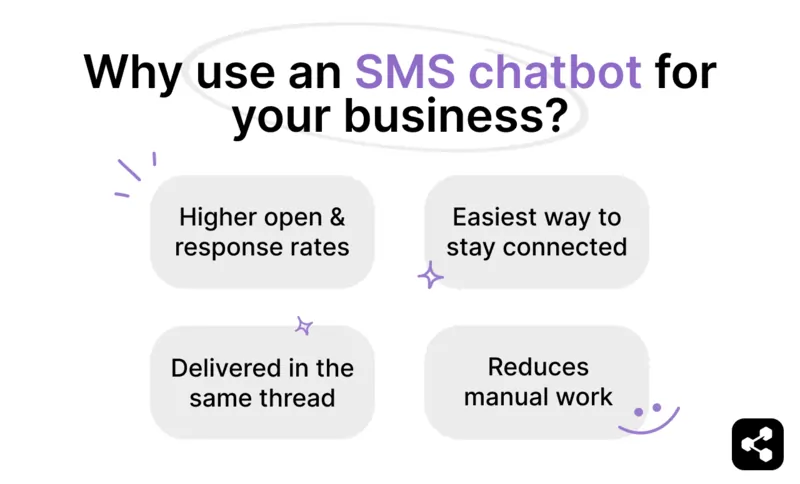 Why use an SMS chatbot for your business: higher open and response rates, easiest way to stay connected, delivered in the same thread, reduces manual work