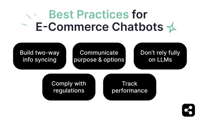 A green diagram showing the best practices for e-commerce chatbots
