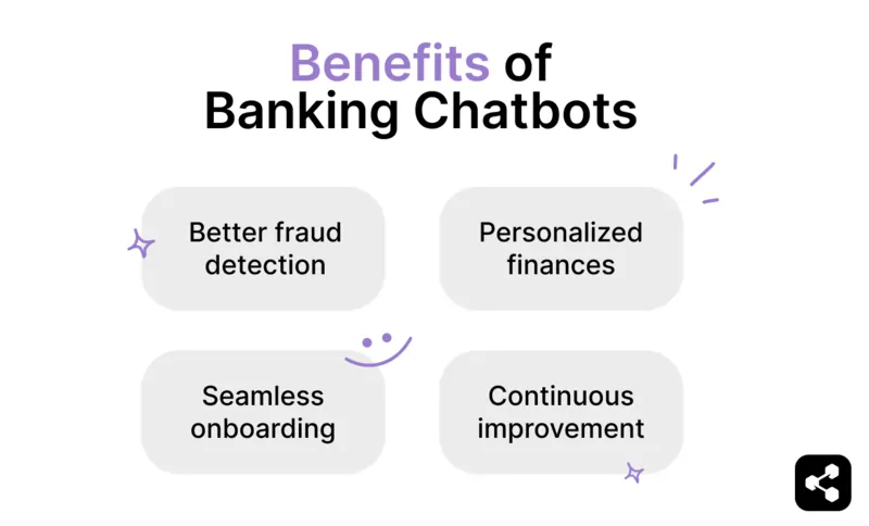 Benefits of banking chatbots like better fraud detection, personalized finances, seamless onboarding, and continuous improvement