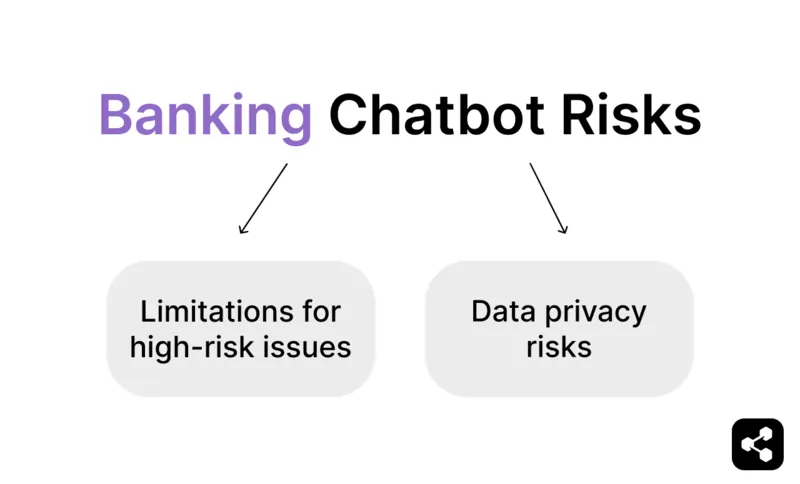 Banking chatbot risks include limitation for high risk issues and data privacy risks