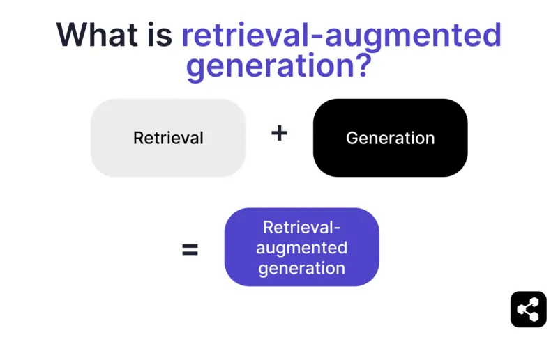 Retrieval-augmented generation is a combination of retrieval and generation
