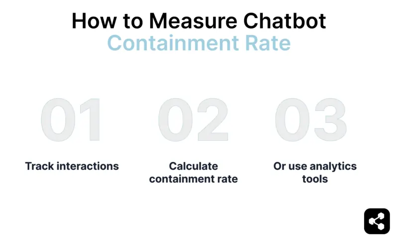 How to measure chatbot containment rate: track interactions, calculate containment rate, or use analytics tools