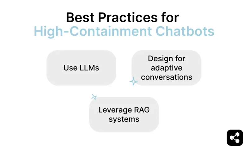 Best practices for high-containment chatbots include use LLM, design for adaptive conversations, and leverage retrieval augmented generation systems