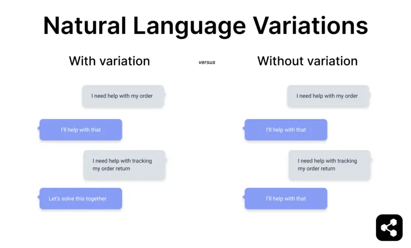 Using natural language variations