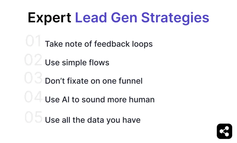 5 Expert AI Lead Gen Strategies: take note of feedback loops, use simple flows, don't fixate on one funnel, use AI to sound more human, and use all the data you have.