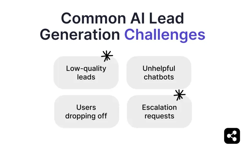 Common AI lead gen challenges: low-quality leads, unhelpful chatbots, users dropping off, and escalation requests.