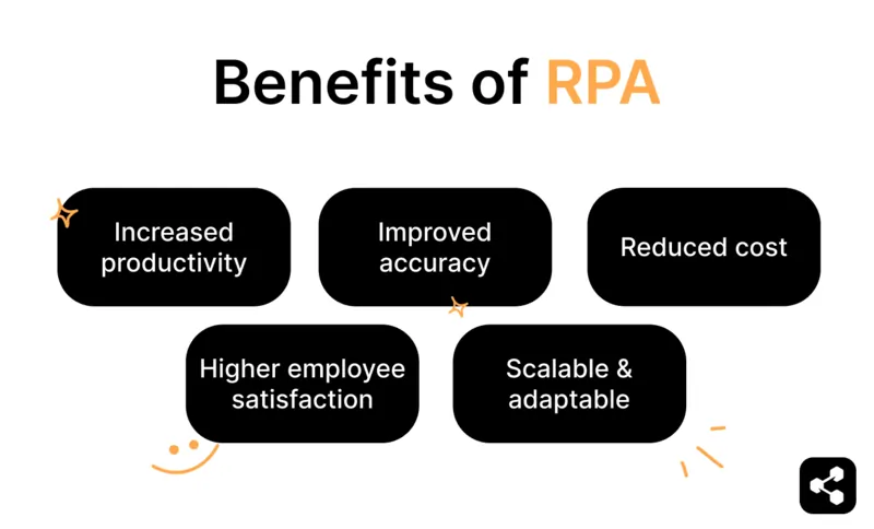 Benefits of RPA are increased productivity, improved accuracy, reduced cost, higher employee satisfaction, and scalable and adaptable