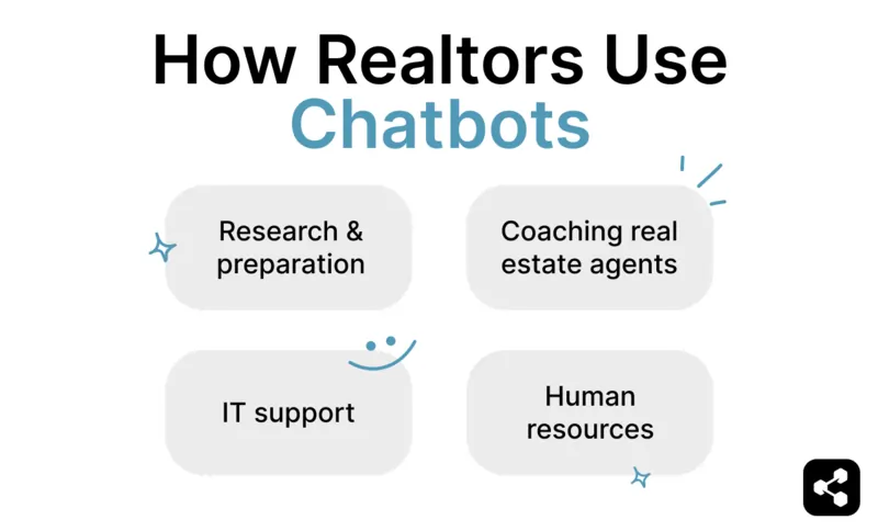 How realtors use chatbots: research and preparation, coaching real estate agents, IT support, human resources