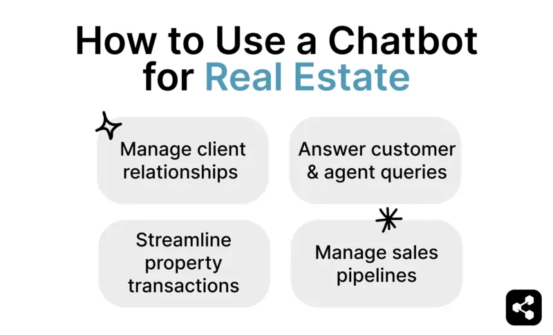 How to use a chatbot for real estate: manage client relationships, answer customer and agent queries, streamline property transactions, manage sales pipelines
