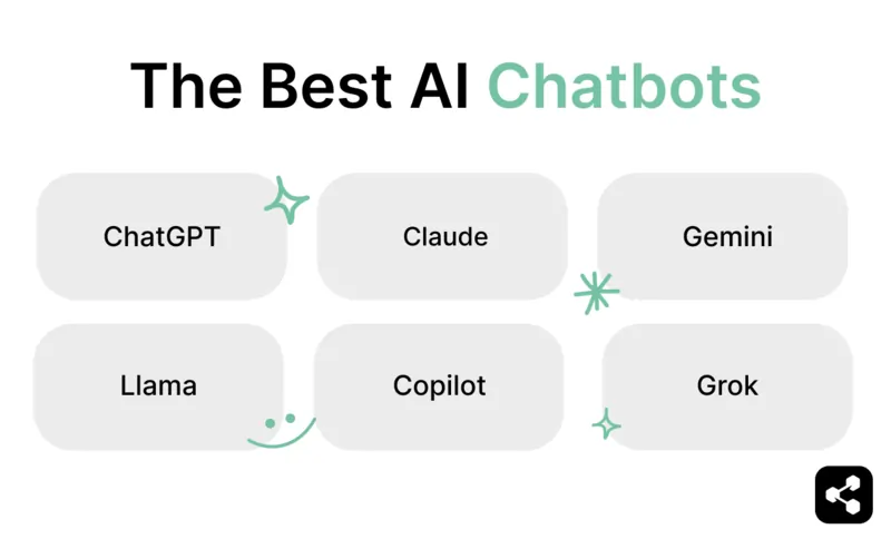 The best AI chatbots: ChatGPT, Claude, Gemini, Llama, Copilot, and Grok.