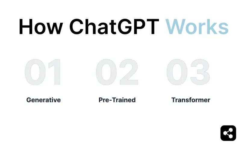 How ChatGPT works: generative, pre-trained, transformer