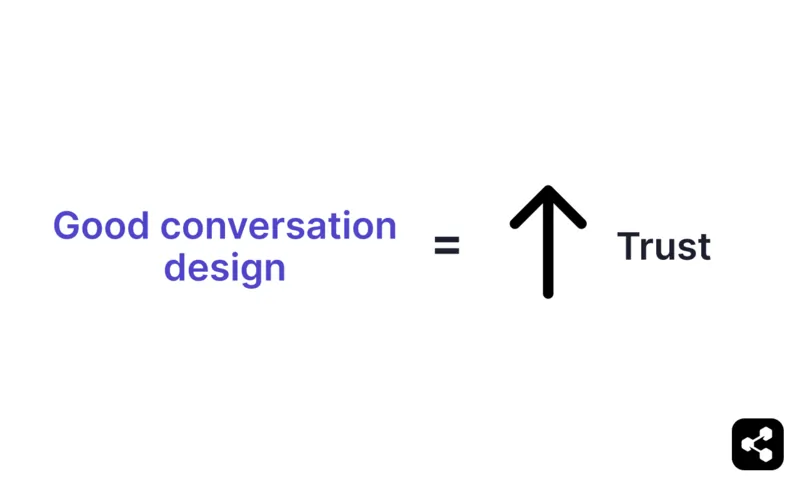 Good conversation design equals increased trust