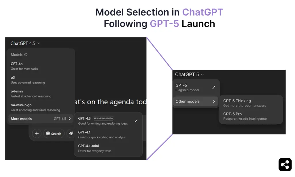 Model selection on chatgpt