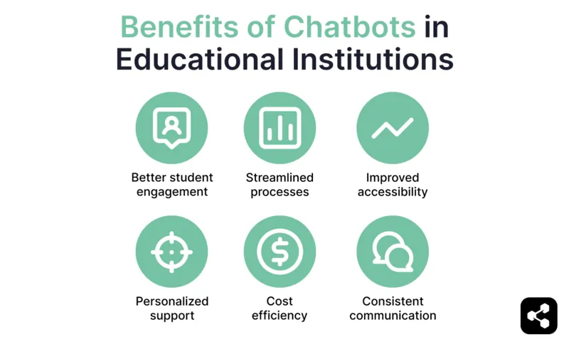 Benefits of chatbots in educational institutions