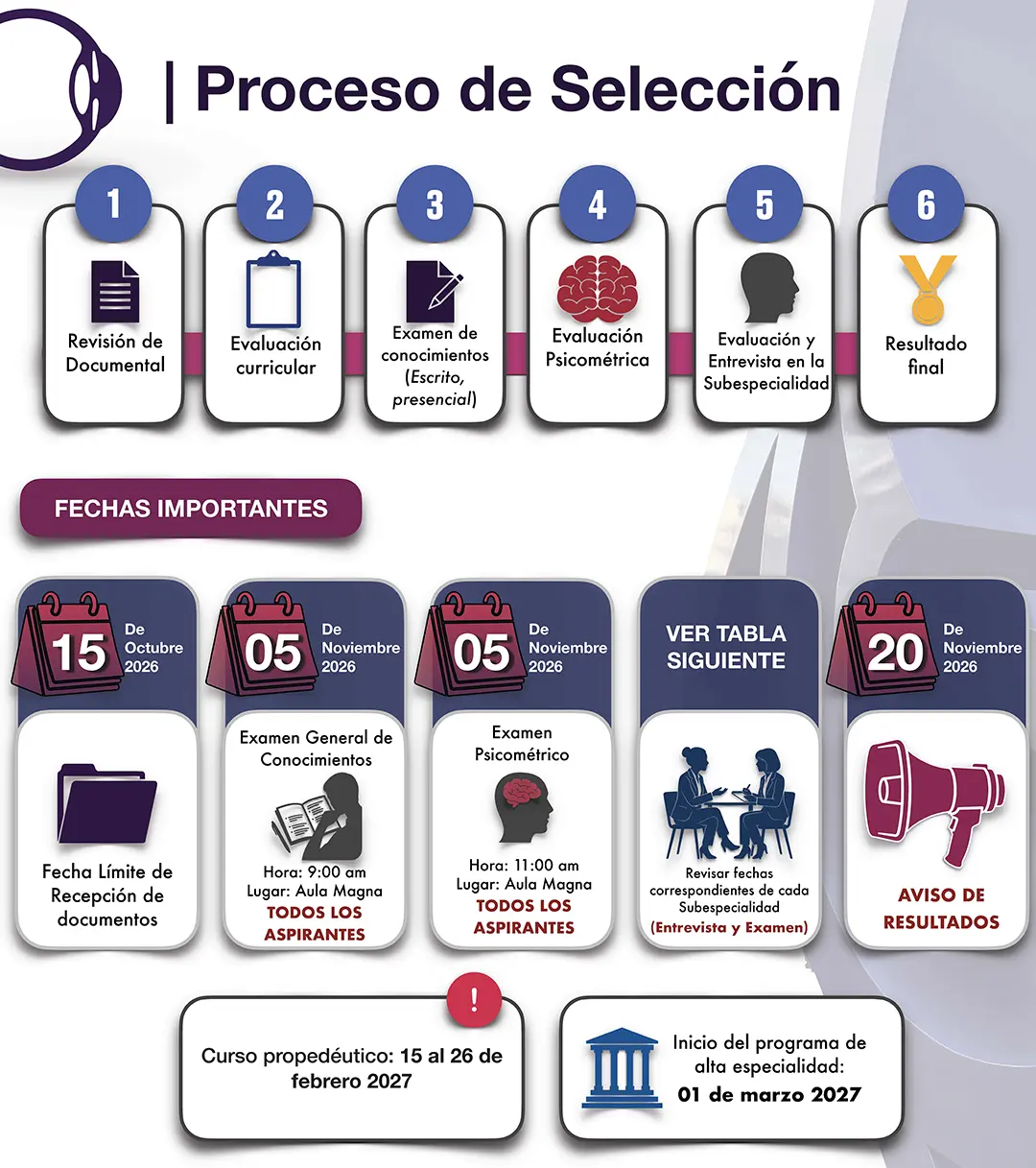 Proceso de selección y fechas importantes