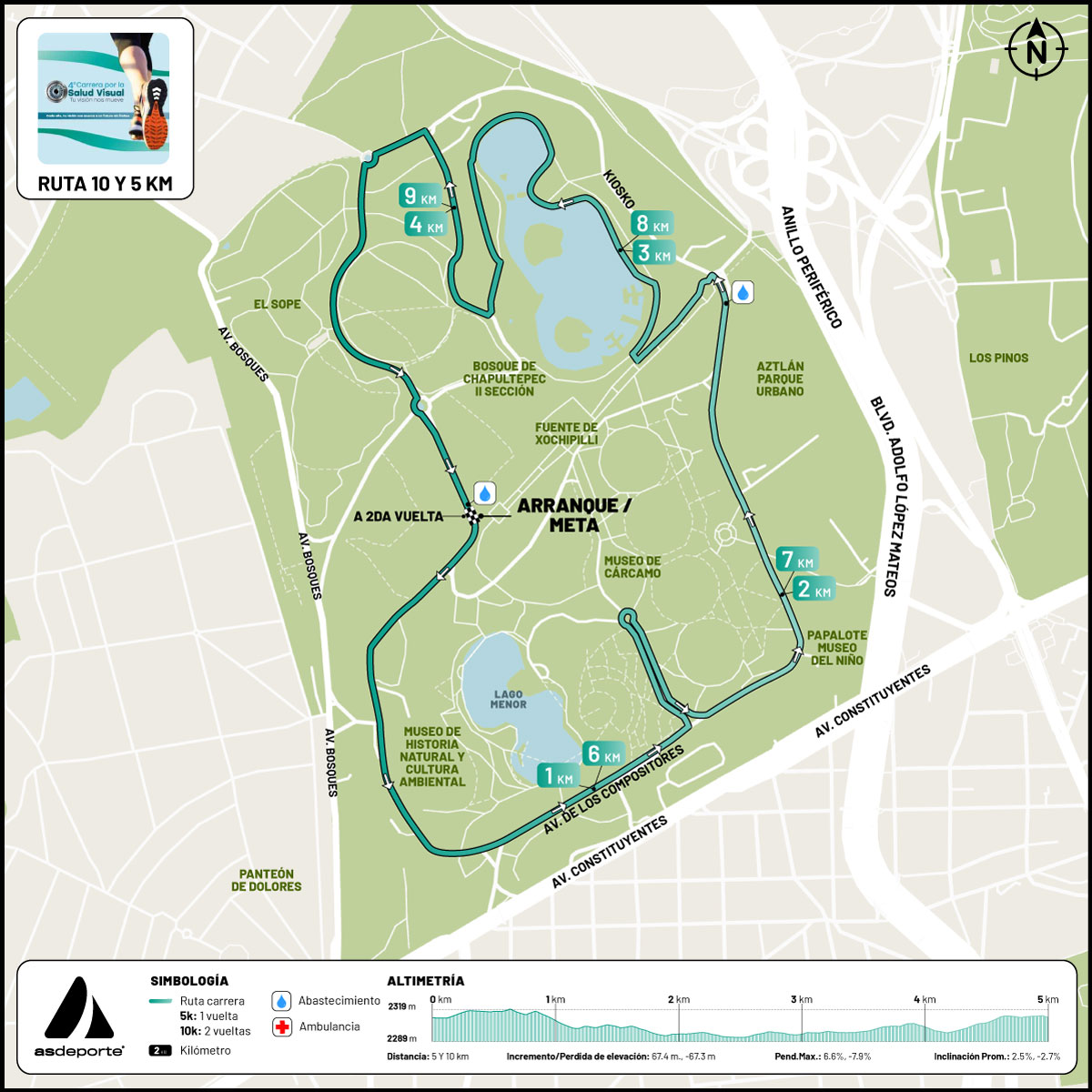Mapa de una sección de Chapultepec que muestra las rutas de las carreras de 5 km y 10 km