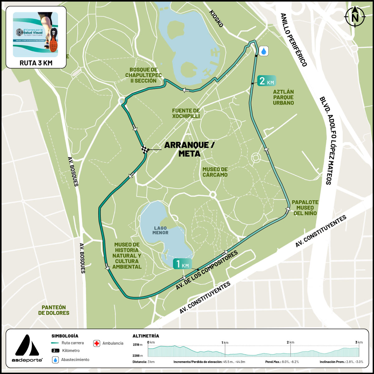 Mapa de una sección de Chapultepec que muestra la ruta de la caminata de 3km
