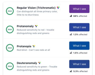 WhoCanUse.com, rodantis, kaip skirtingi regos negalią turintys žmonės mato tą pačią spalvų paletę