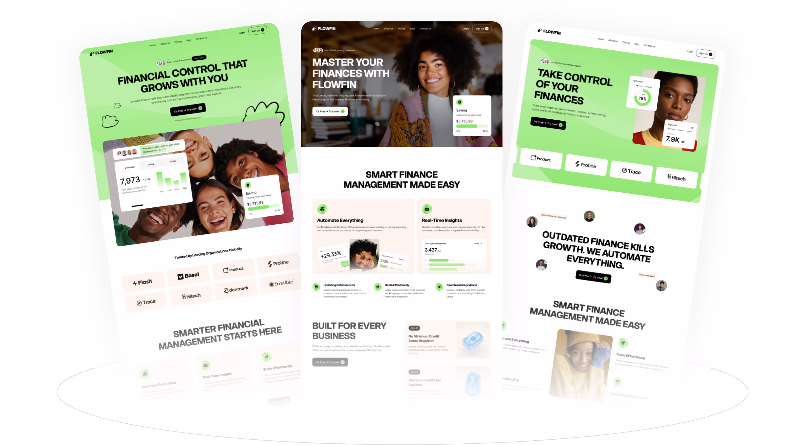 Triple webpage layout showcasing Flowfin's financial control, management, and automation features with images of diverse smiling people and data visualizations.