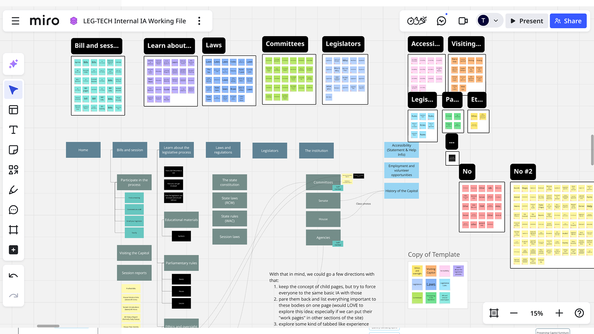 Screenshot of a Miro board showing a complex internal IA working file with color-coded sticky notes and blocks titled Bill and session, Learn about, Laws, Committees, Legislators, Accessibility, Visiting, and Ethics.