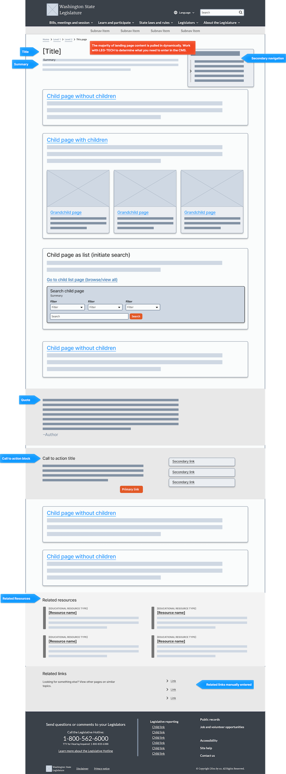 Washington State Legislature webpage wireframe showing a layout with a header, breadcrumb navigation, page title and summary, sections for child pages with and without children, a search filter for child pages, a quote block, a call to action section, related resources, and footer with legislative contact info and links.