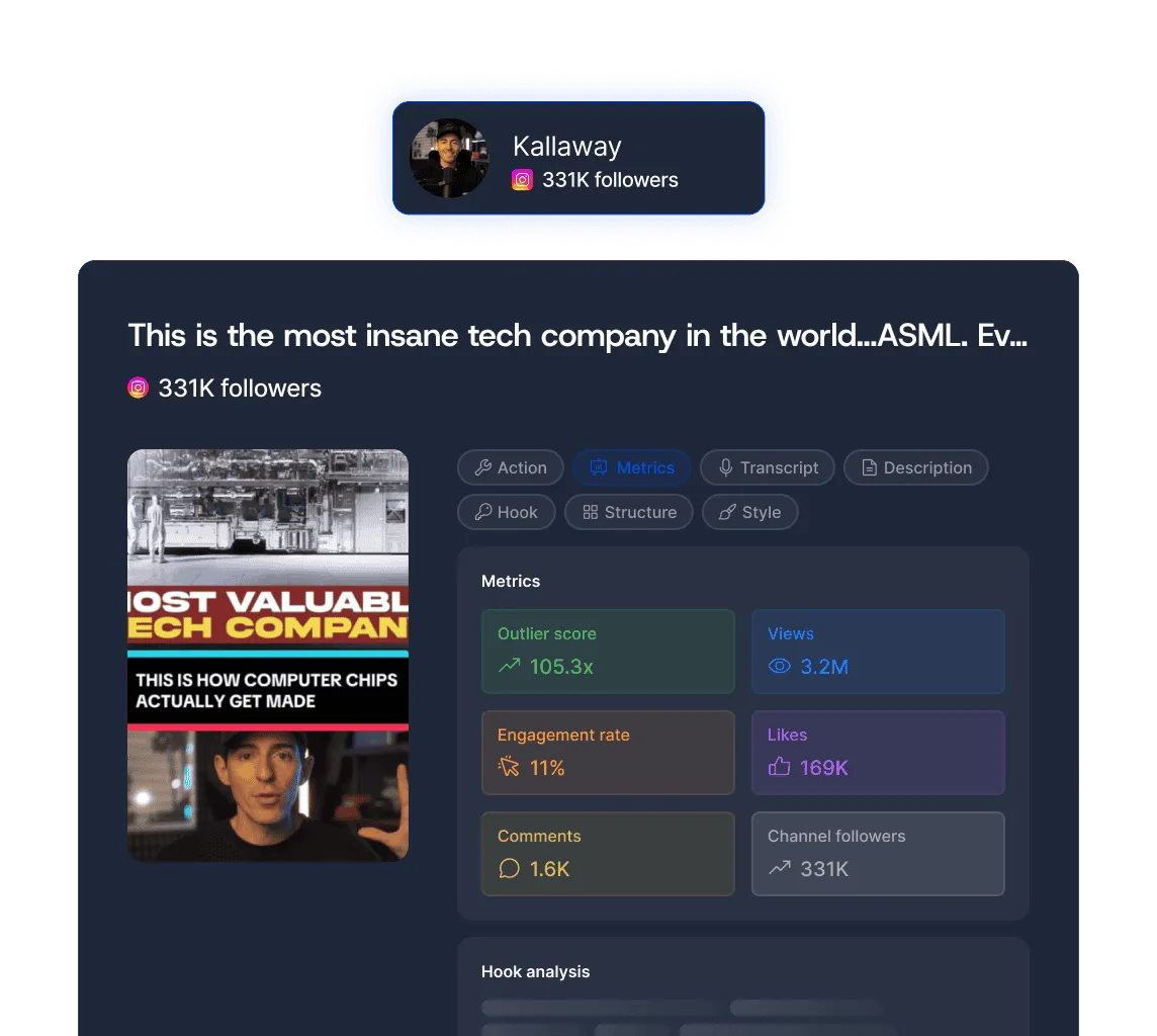 a dashboard showing different stats