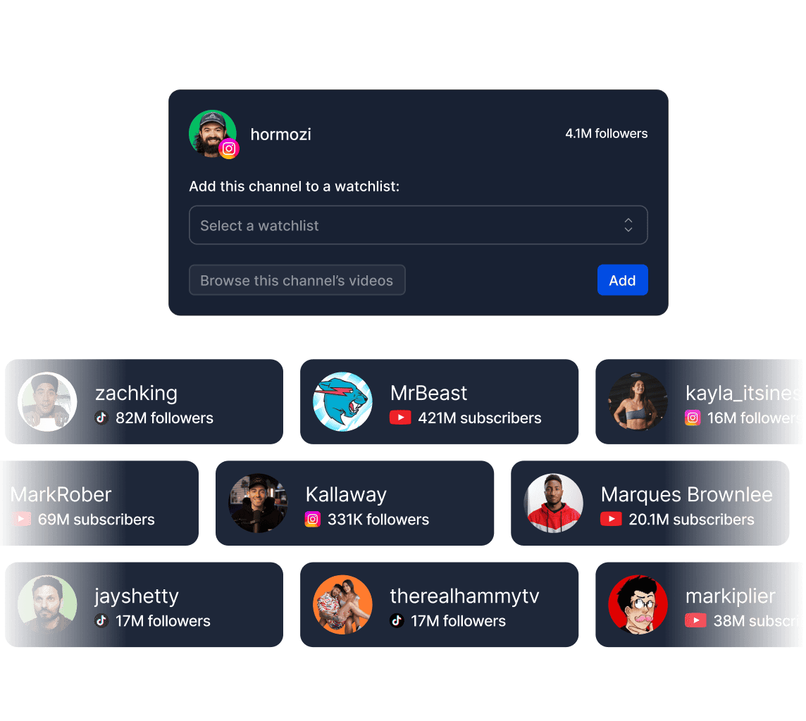 a dashboard of watchlist