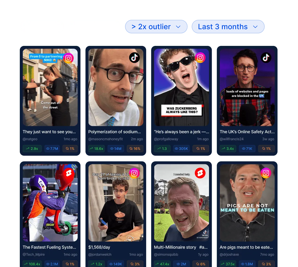 a list of outlier videos