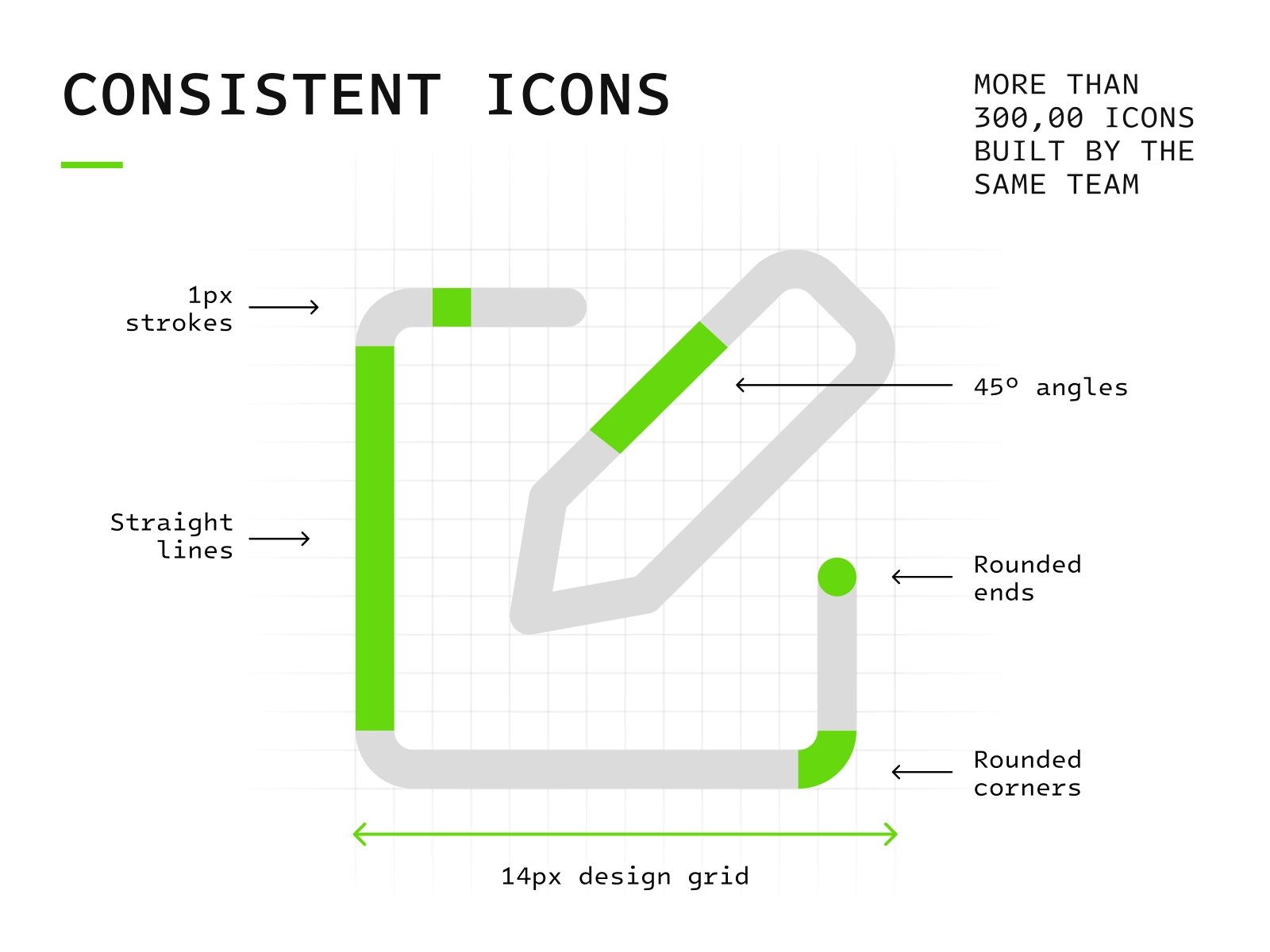 Comparison table showing Streamline icon style variations labeled Line, Duo, Solid, and Flat, each row displaying the same set of icons in different styles. A right-hand column titled “Flex Duo set – Customisation” shows additional customizable icons in va