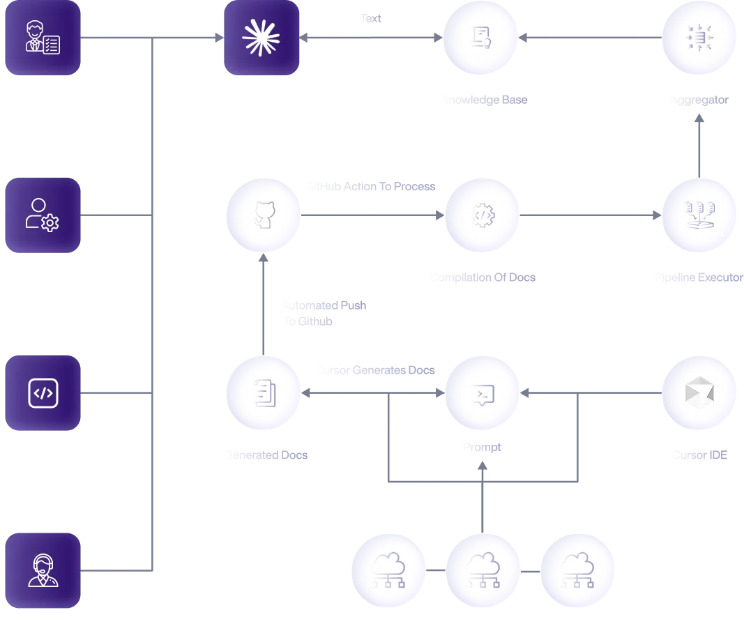 System Architecture