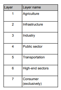 No alt text provided for this image