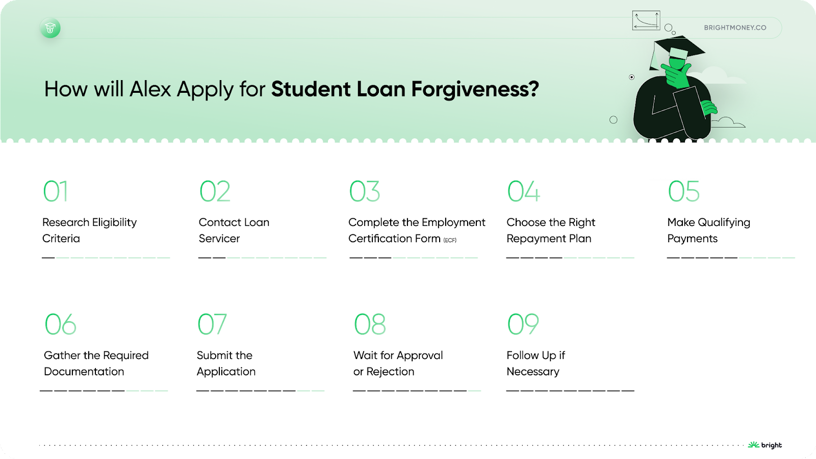 How to Apply for Student Loan Forgiveness? Step by Step | Bright Money
