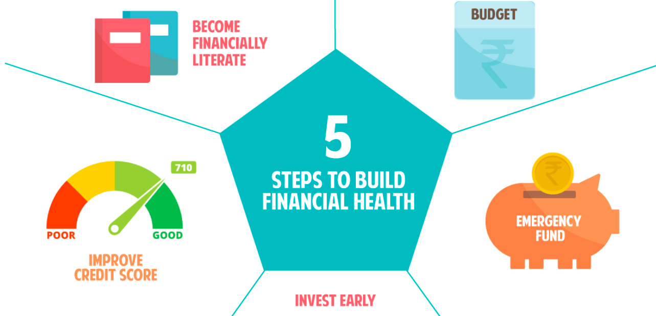 Tips for building financial health || Bright App to get out of Debt