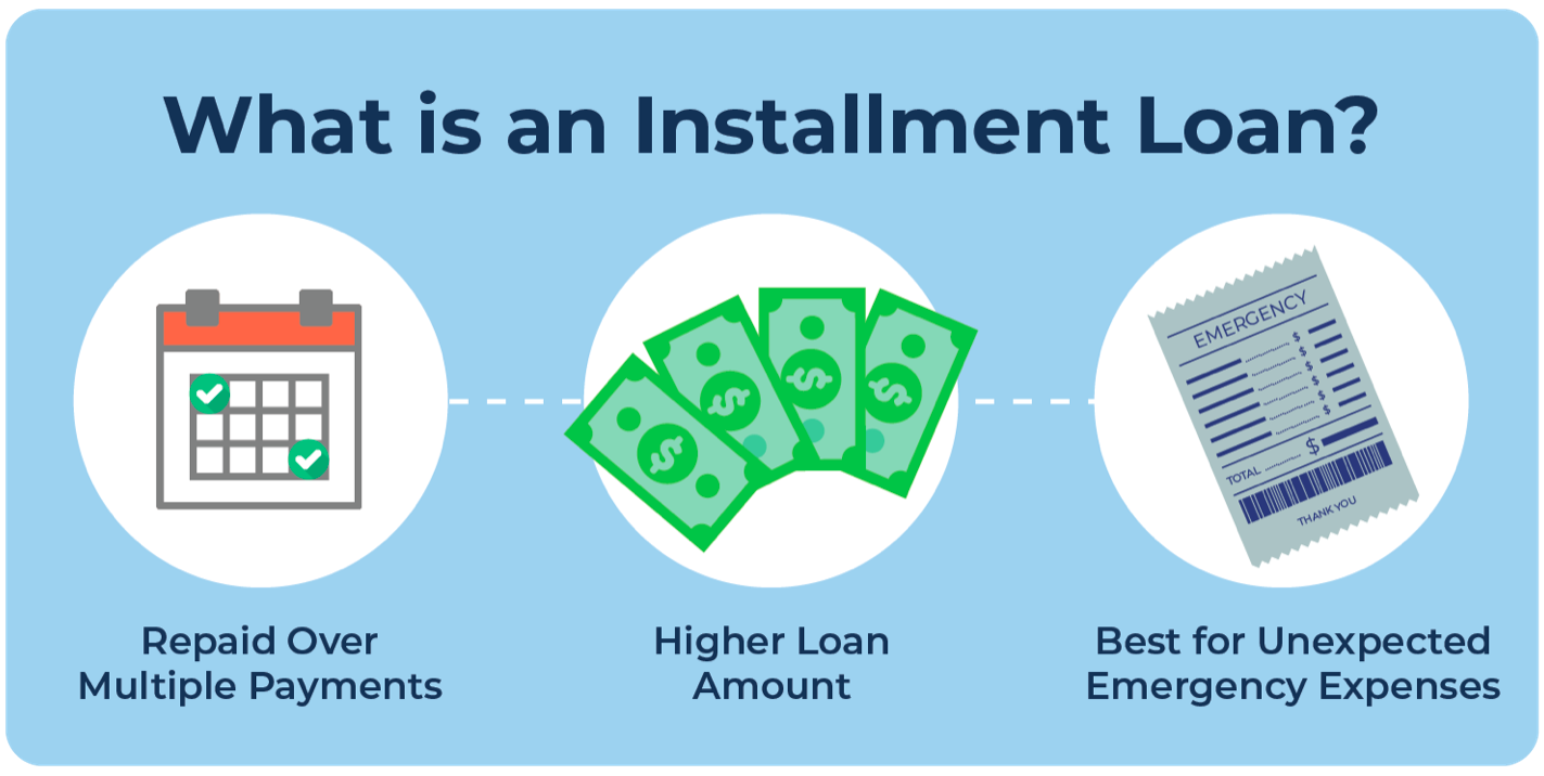 Installment Loans || Bright App to get out of Debt