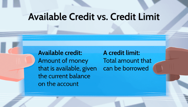 Available Credit v/s Credit Limit || Bright App to get out of Debt