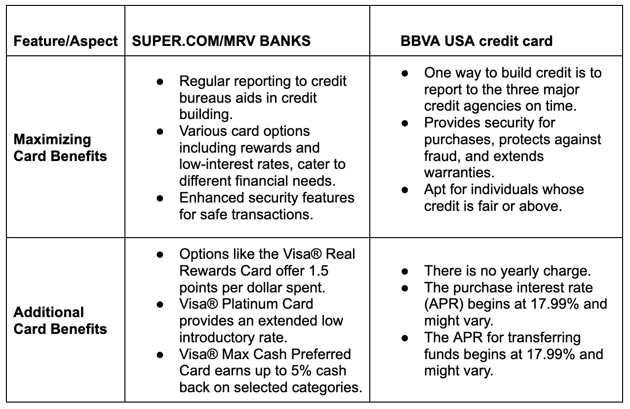 Comparison with other cards | Bright Money to Manage Debt