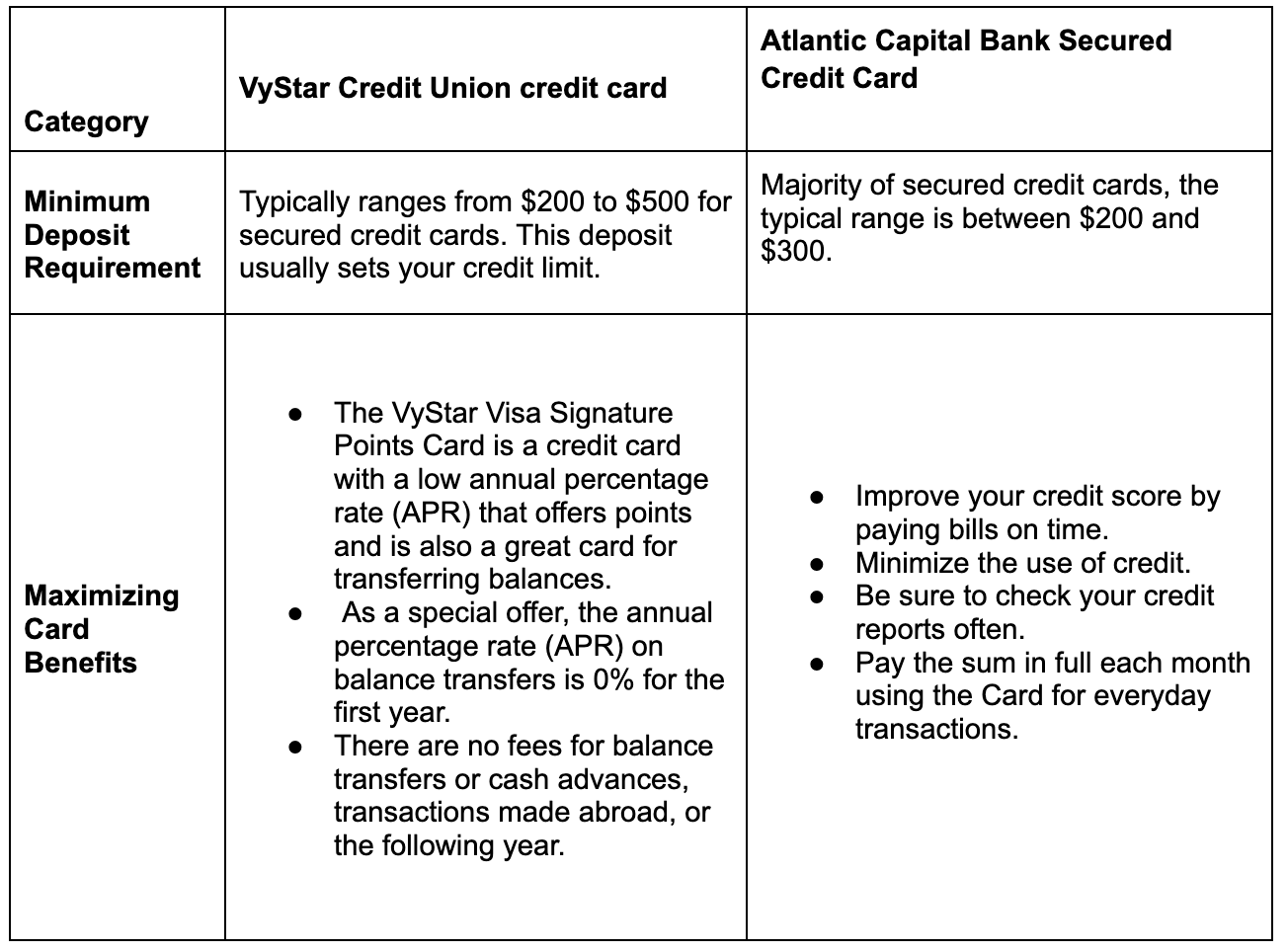 Comparison with other cards | Bright Money to Manage Debt