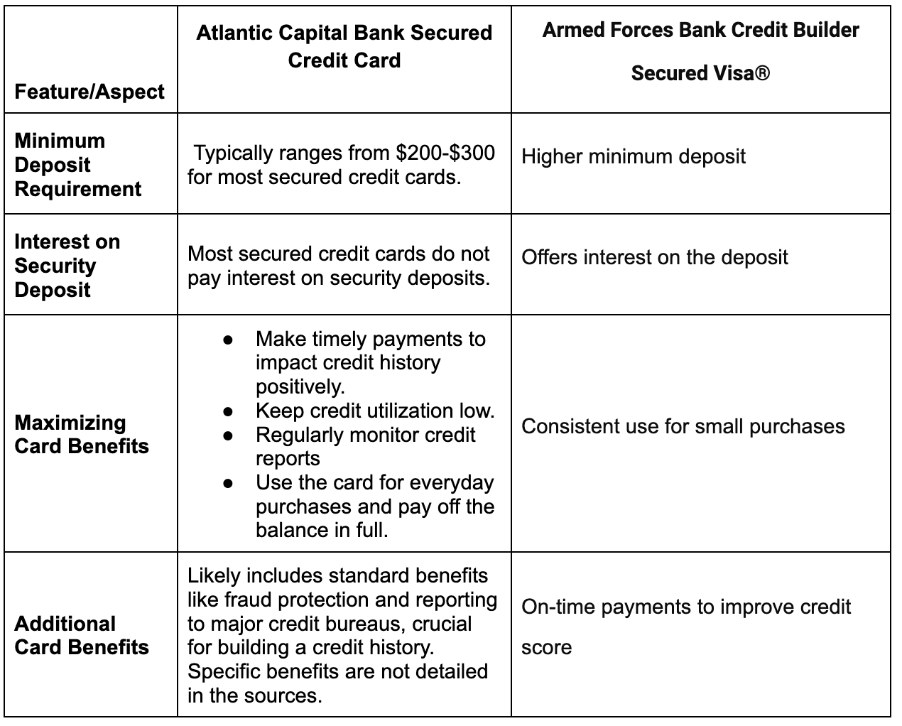 Comparison with other cards | Bright Money to Manage Debt