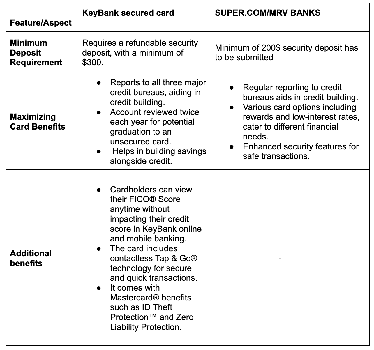 Comparison with other cards | Bright Money to Manage Debt