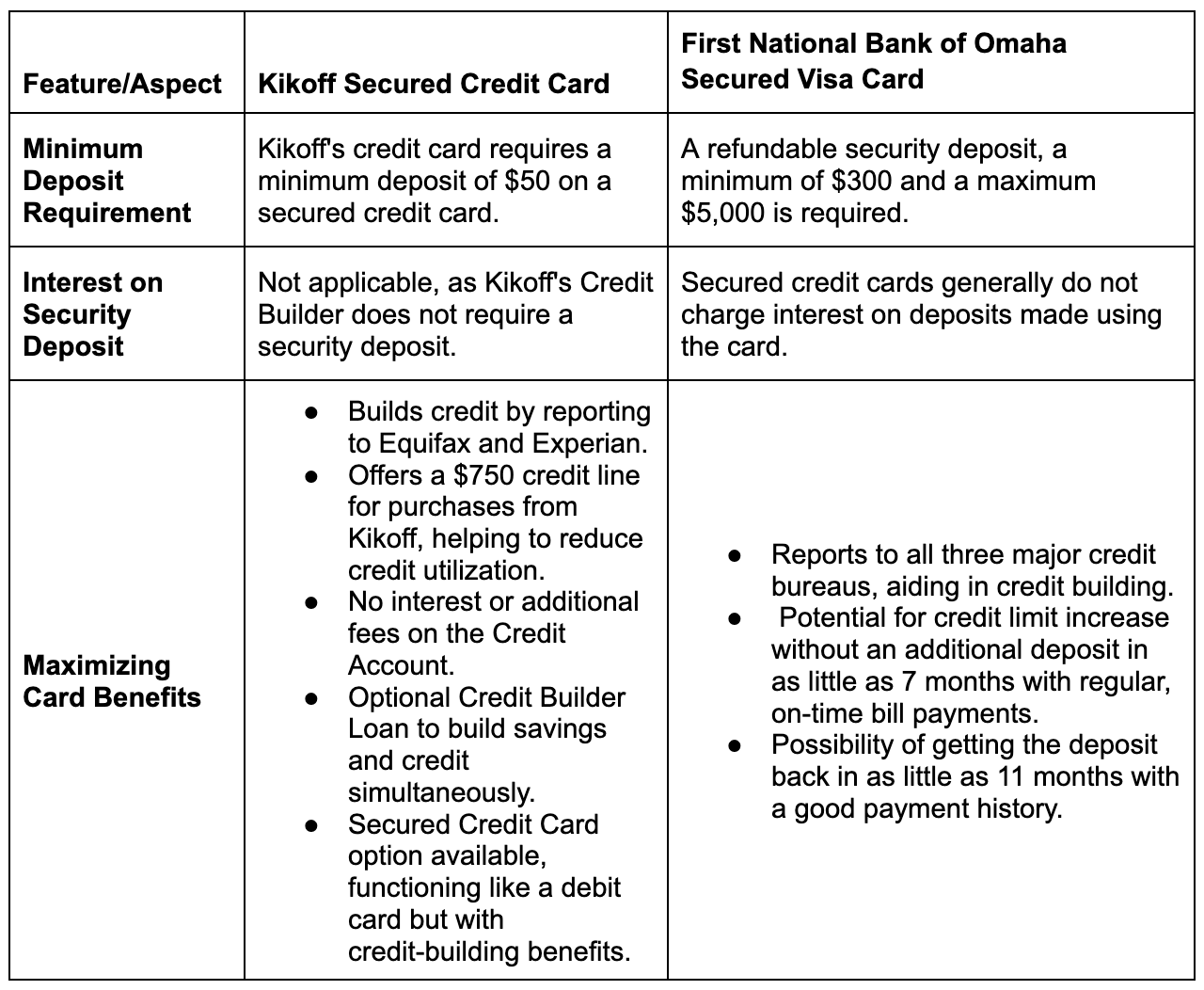 Comparison with other Cards | Bright Money to Manage Debt